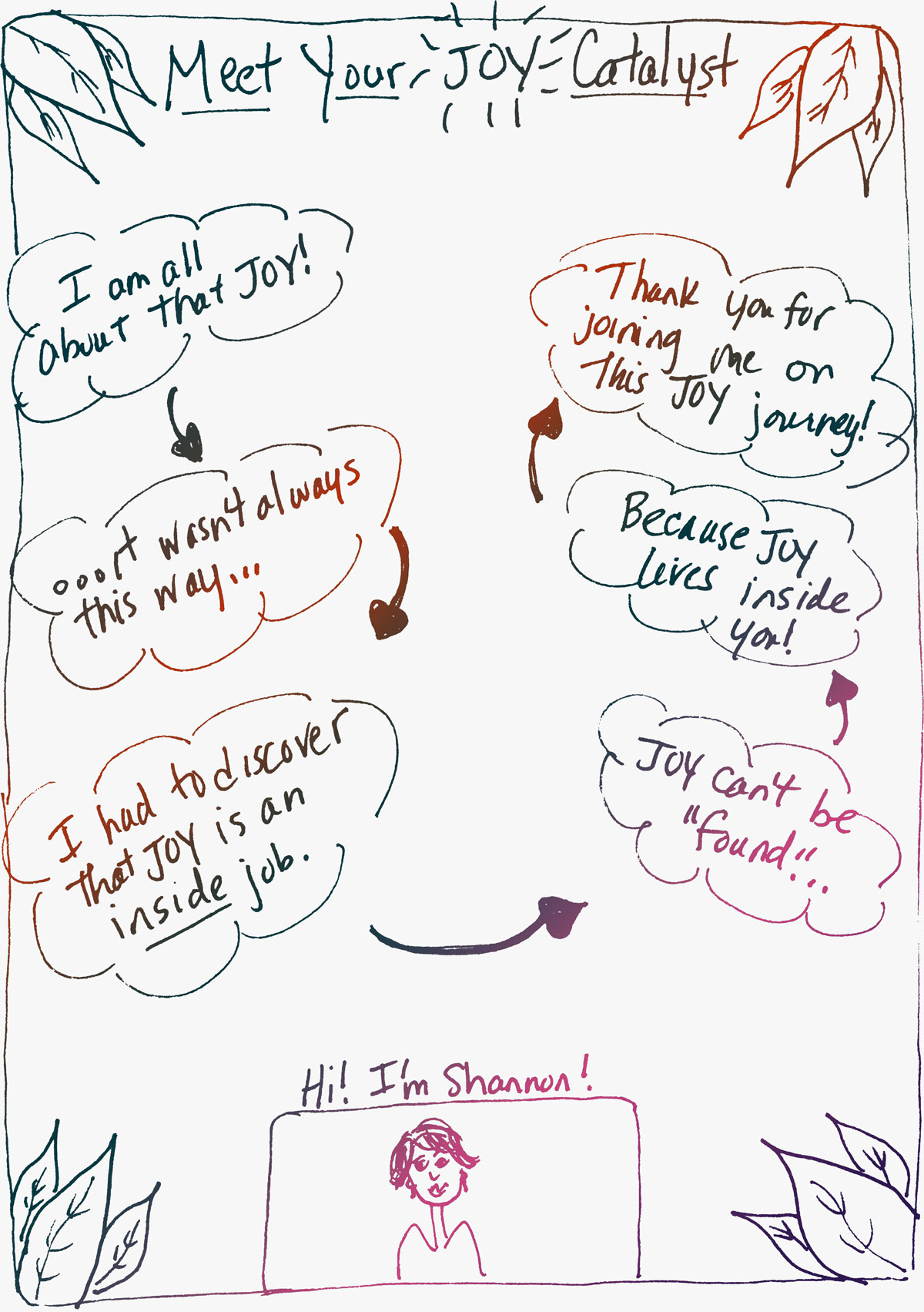Autobio-Sketch-Color M. Shannon Hernandez