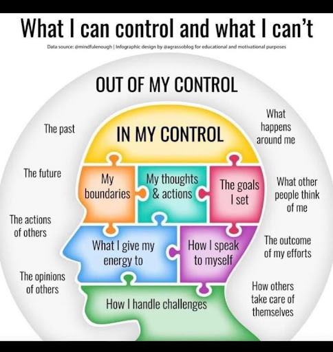 what I can control and what I can't