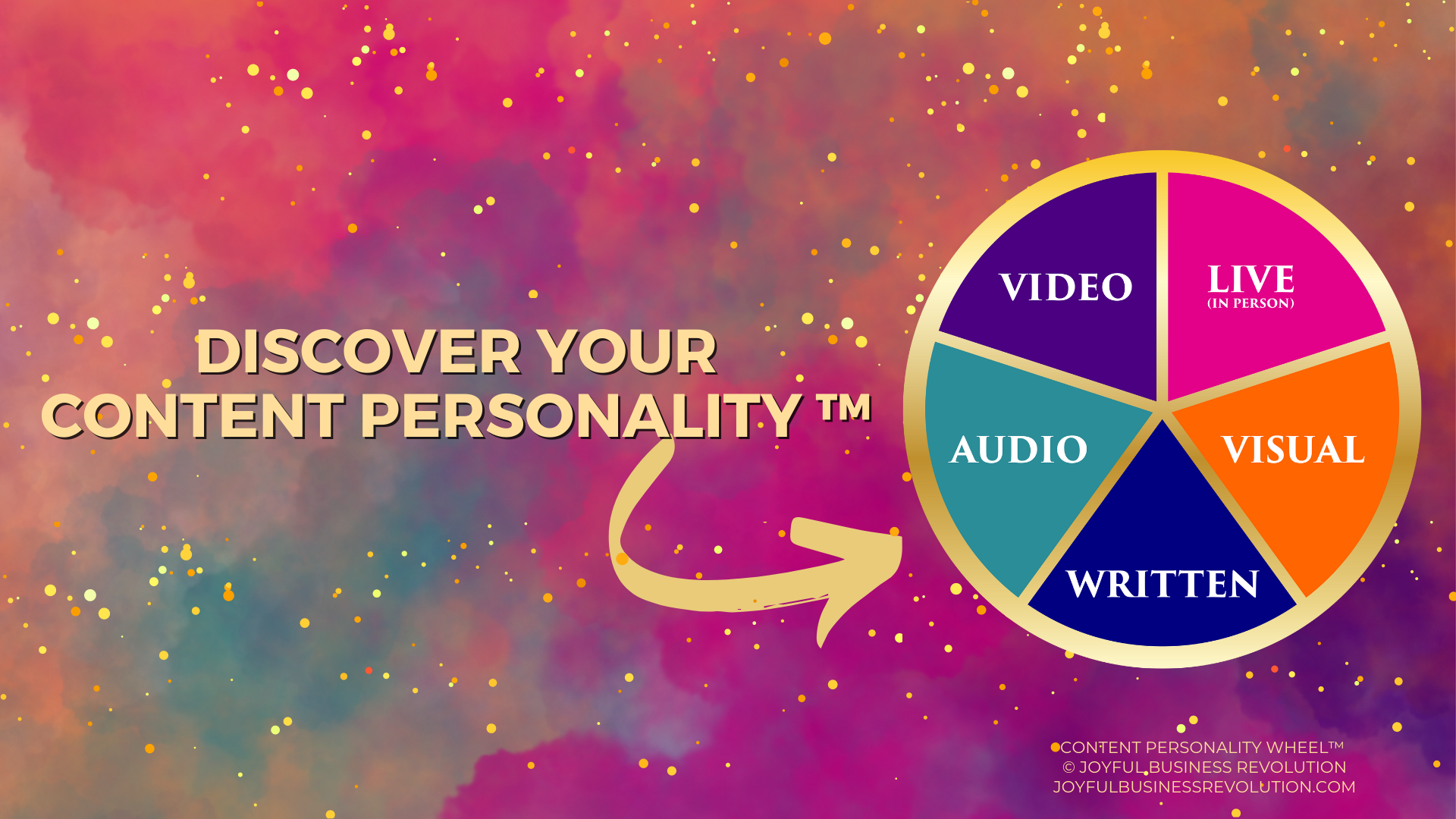 Discover your content marketing personality