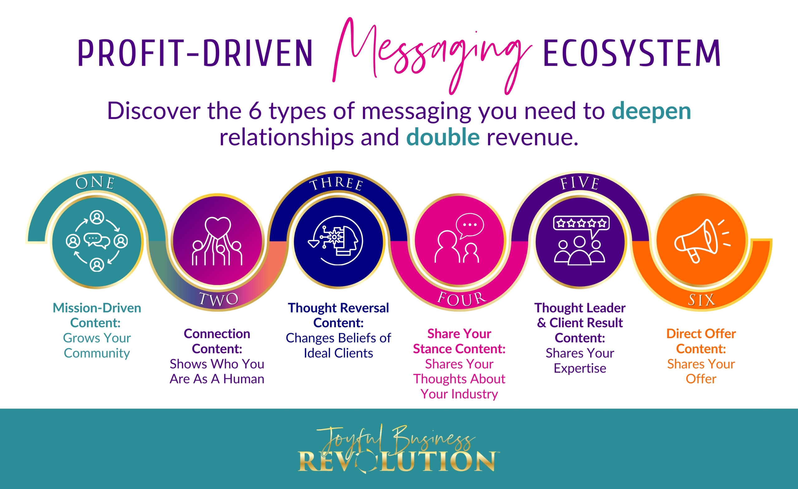 Profit Driven Messaging Ecosystem Graphic (APR 2025) FINAL